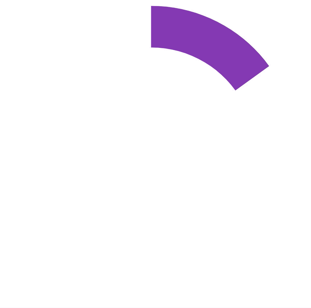 circular progress bar